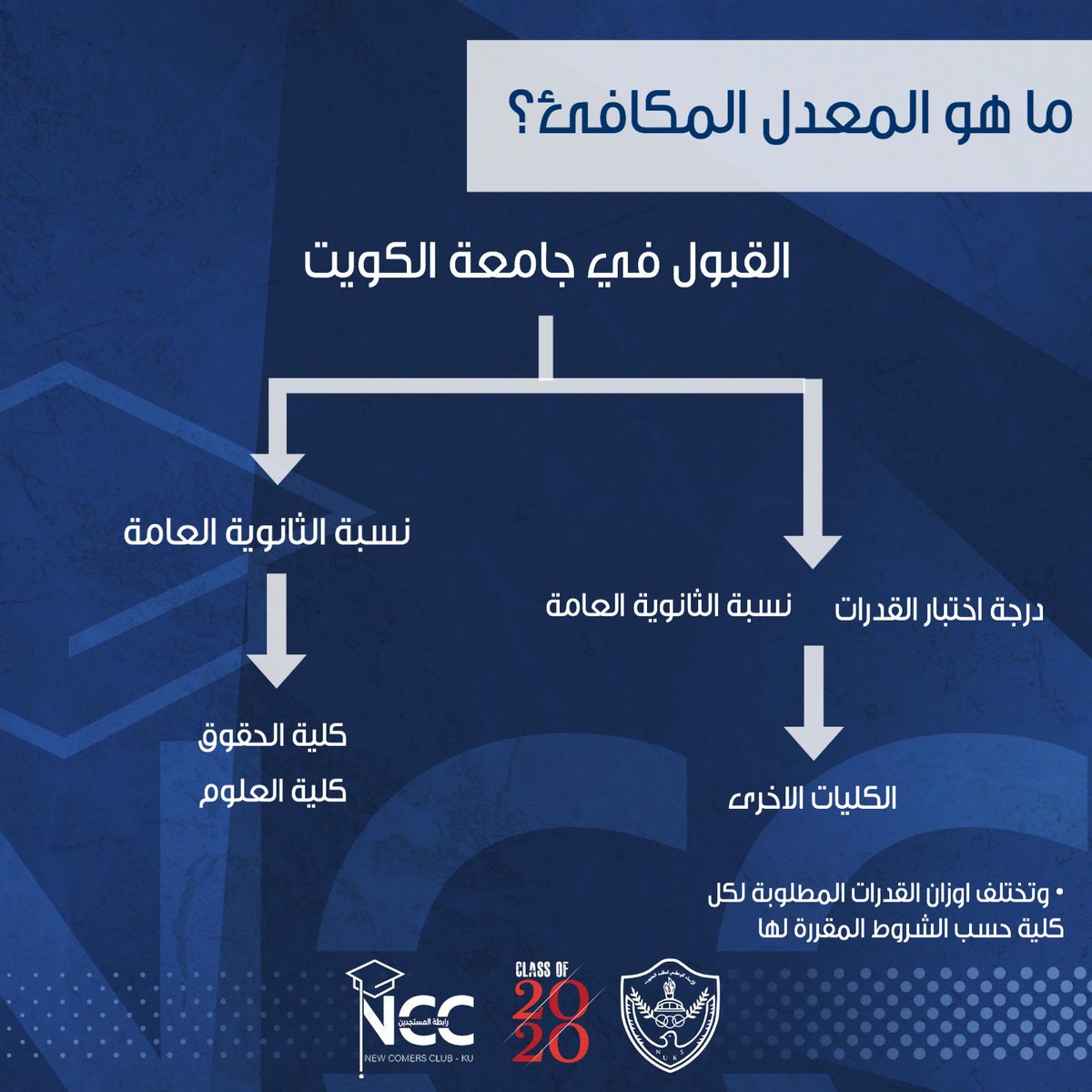 NewComersClub_'s tweet photo. ما هو المعدل المكافئ؟ 
#NewComersClub 

https://t.co/IfAOXezUoK https://t.co/8upm70U5aJ