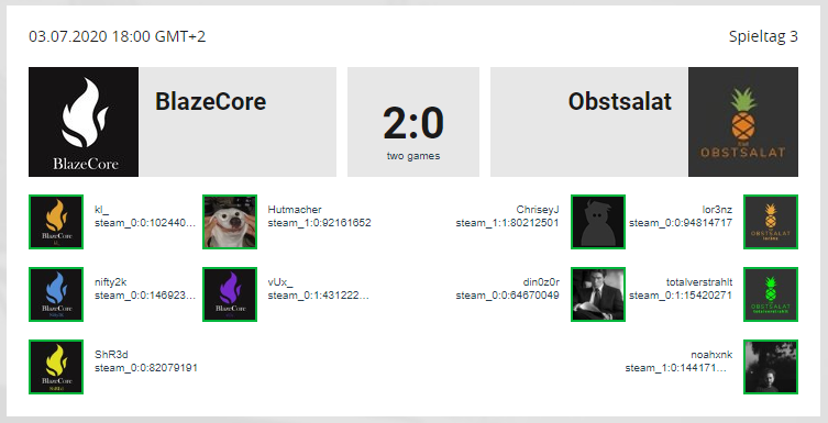 BlazeCoreCS's tweet photo. GG!

Mit einem weiteren 2 - 0 über Obstsalat bauen wir unsere Führung in der @99Damage #99Liga weiter aus und stehen nun 6:0 in der Division.

Wie immer bedanken wir uns herzlich bei @timmxy0 für den Cast! https://t.co/UncJNwXjPU
