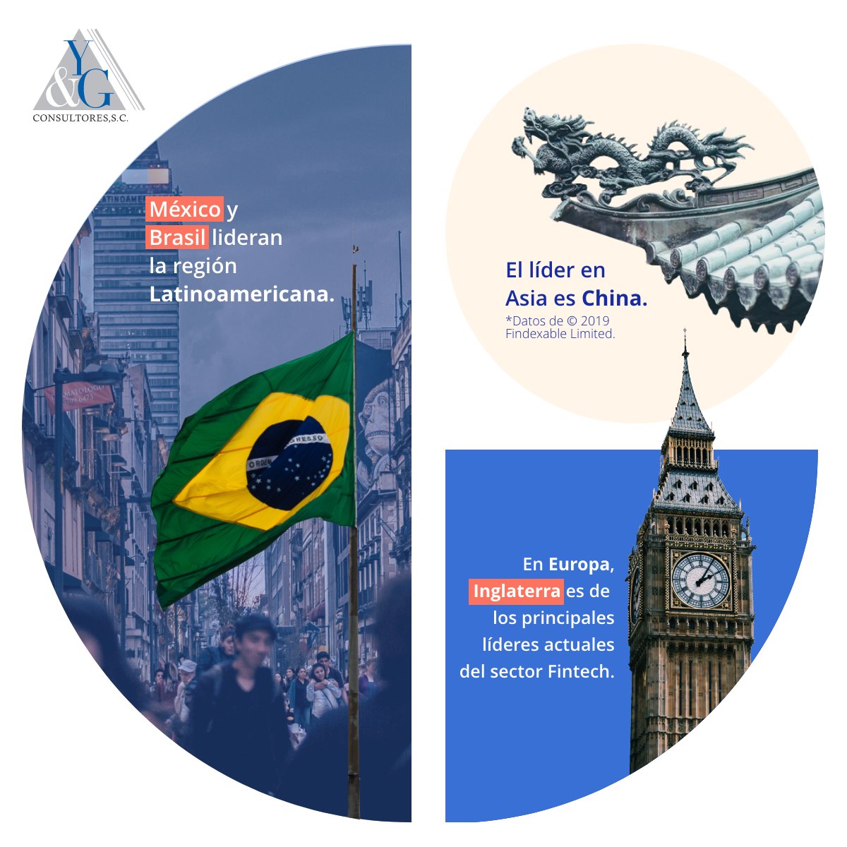 YGConsultores's tweet photo. #YGInforma ¿Quiénes son los principales promotores de
Fintech en el mundo?
#YGInforma #Fintech #startup #entrepreneur #fintechstartup #empresario
#AsesorateconYG #sandbox #crowdfunding https://t.co/HjbZ9ESpba