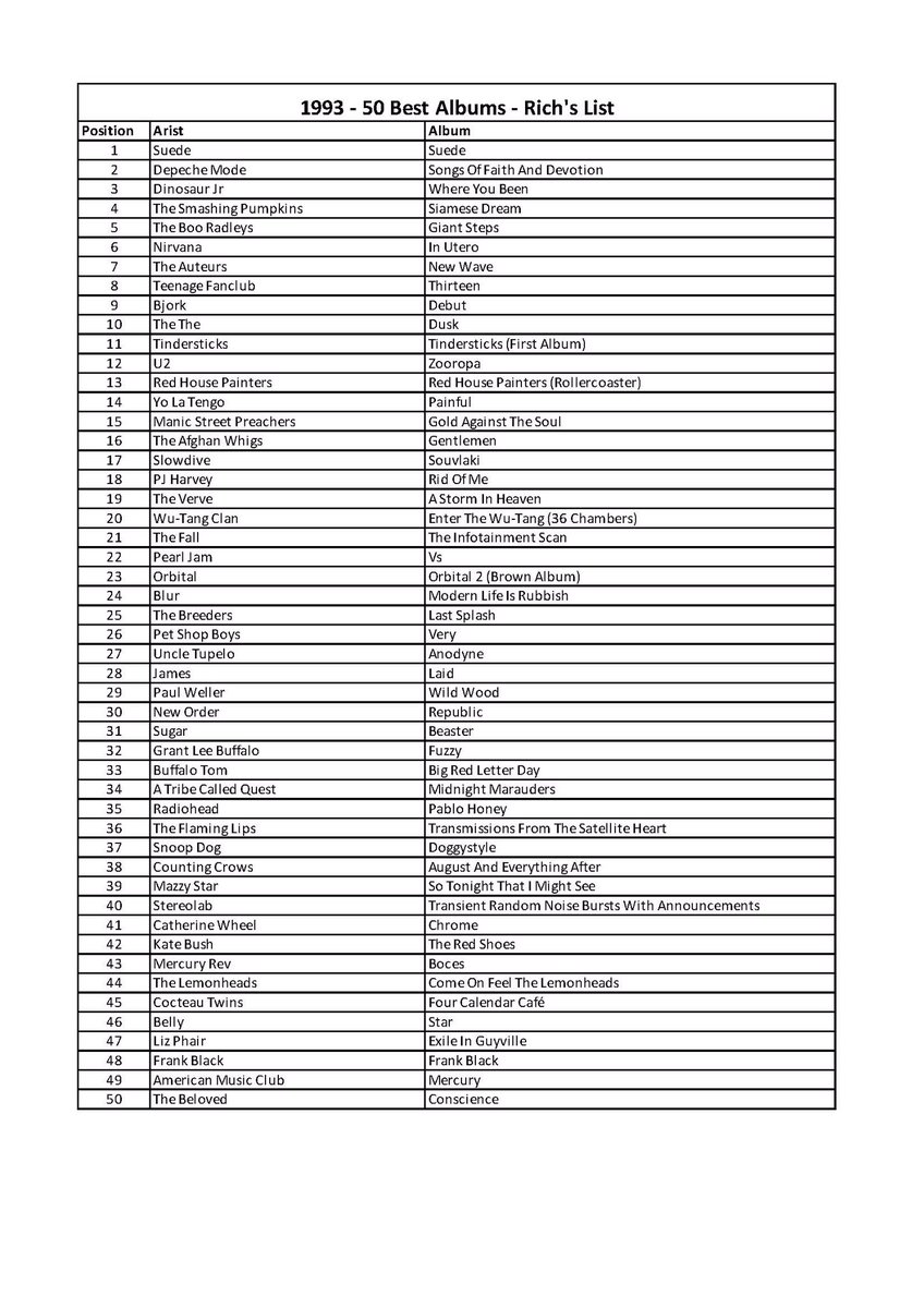 If I can have your picks by midday (UK time) on Sunday, I’ll count the votes and tweet the top 50 chart based on your votes. I’ve attached my ‘fun fifty’ to highlight my own lack of knowledge, I’m sure I’ve missed a few gems off my list and look forward to your recommendations.