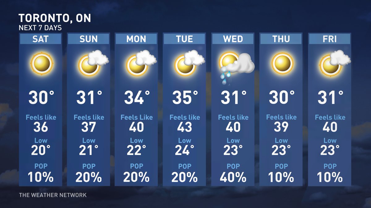 WxMelinda21's tweet photo. Heat and humidity continuing to build over southern Ontario for this weekend, and well into next week. July 2020 is definitely a scorcher! https://t.co/4ULgsBxWB9