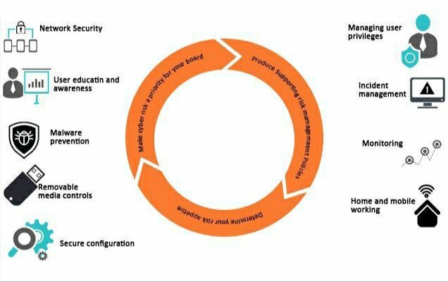 Fisheyebox's tweet image. #cynersecurity steps

#cloudcomputing #IoT #kdnuggets #NodeXL #finserv #stem #science #edtech #smartcity #bigdata #5g #machinelearning #datascience #ai #deeplearning #fintech #digitaltransformation #blockchain #innovation #analytics #research #selfdrivingcars #automation #python