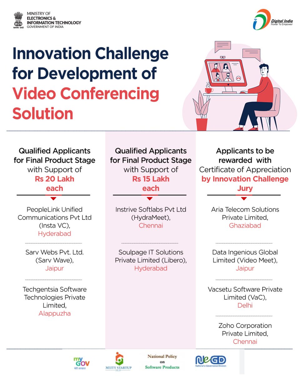 #Innovation | Announcing the applicants selected for the Final Stage of 'Innovation Challenge for Development of Video Conferencing Solution'. The challenge was launched by the @GoI_MeitY under the Make in India Initiative in the month of April, 2020.