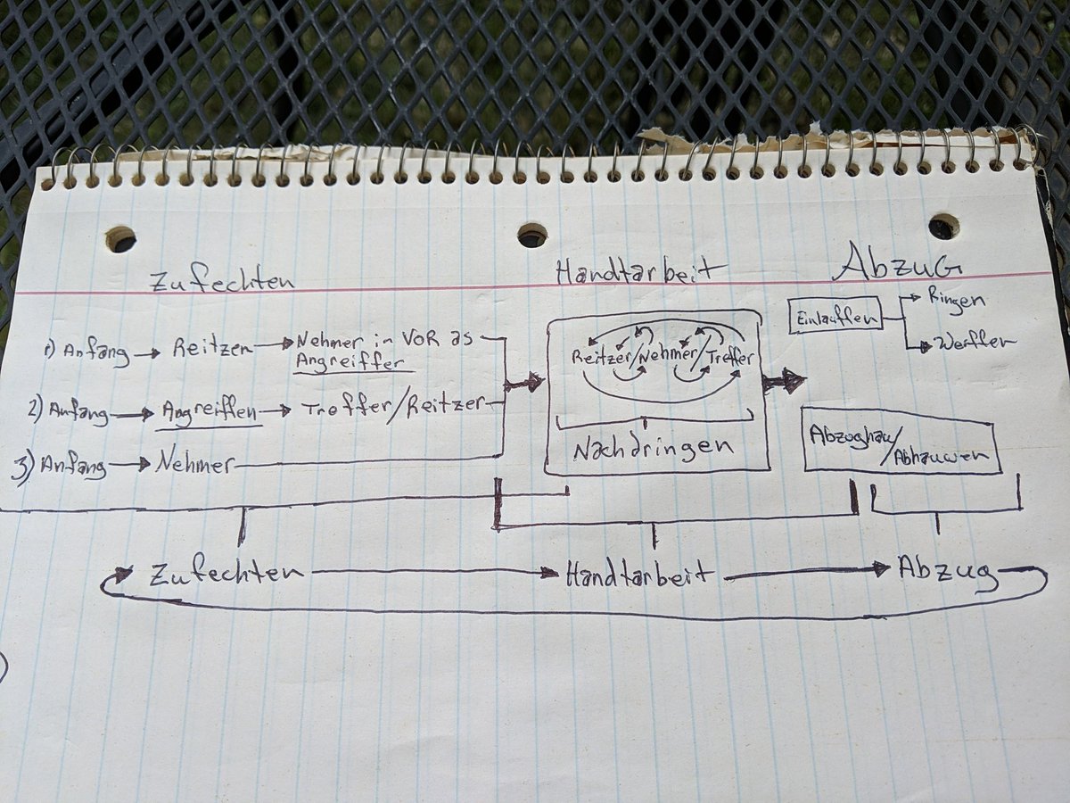 livingmeyer's tweet image. Pretty happy with this training graphic. It has been floating around in a few of my Meyer notebooks for several years, And now it's about time that I applied some effort and turned it into something digitally.
