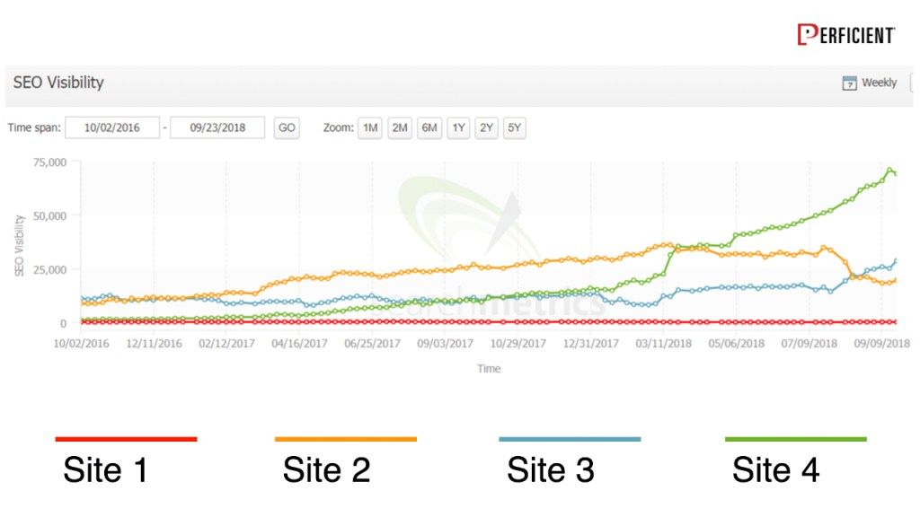 stonetemple's tweet photo. Does quality of your content matter if you publish frequently? Here's Why https://t.co/WTHJLiilZV https://t.co/vUW63WlqHp