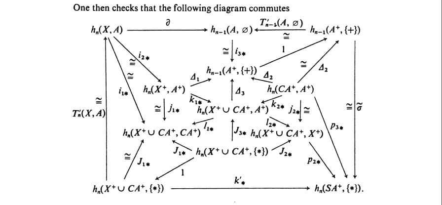 Eigil Rischel Words This Is The Ideal Commutative Diagram You May Not Like It But This Is What Peak Performance Looks Like