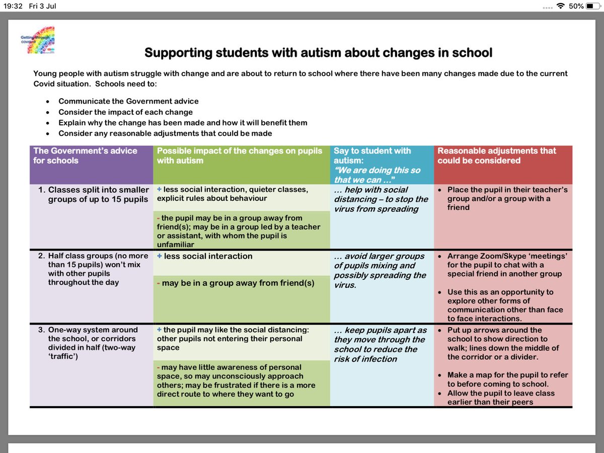 SLT Worcestershire (@slt_worcs) on Twitter photo We are still here ..... get in touch if you need some help ππΌππ
New resources out this week including this great 4 page guide to supporting students with autism about changes in schools ππΌ
<a href="/dharford79/">Dave Harford</a> <a href="/ParentsVoiceWor/">Parents' Voice</a>
Find all of our resources here: hacw.nhs.uk/sltcovid19 We are still here ..... get in touch if you need some help ππΌππ
New resources out this week including this great 4 page guide to supporting students with autism about changes in schools ππΌ
<a href="/dharford79/">Dave Harford</a> <a href="/ParentsVoiceWor/">Parents' Voice</a>
Find all of our resources here: hacw.nhs.uk/sltcovid19