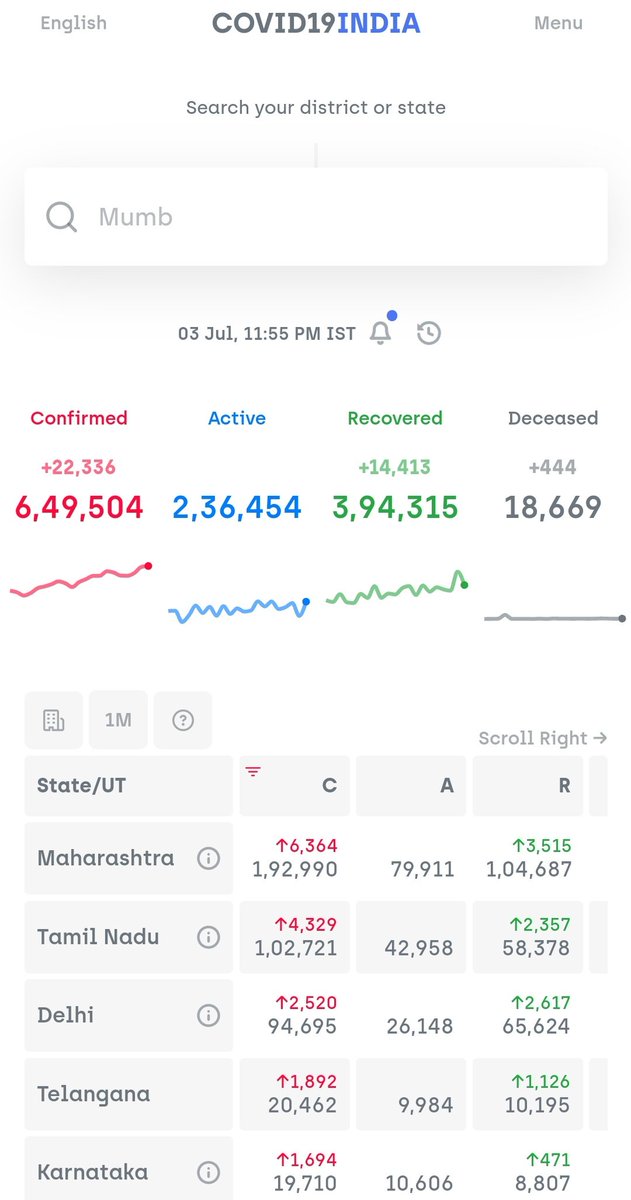 How long do we want to keep telling ourselves that we are 'better than other countries'? F*** ! We are doomed.