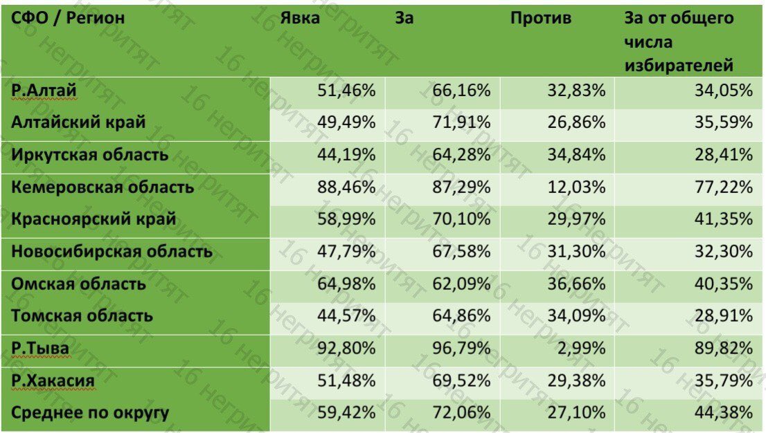 Сибирский федеральный округ карта 2022. Логотип нала. Сфо нал. Сибирский федеральный округ карта 2021. Карта сибири с городами.