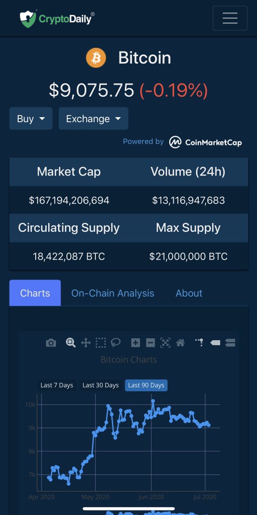 Crypto Daily™ tweet media