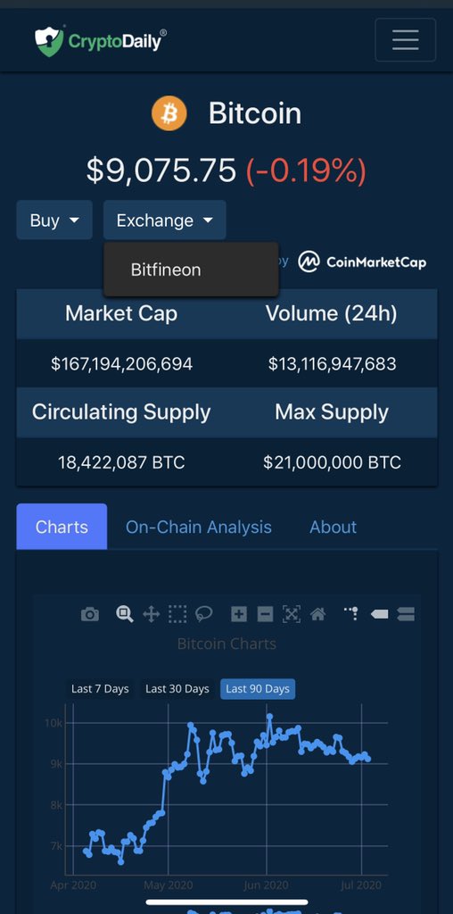 Crypto Daily™ tweet media