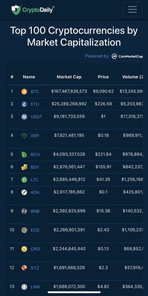 Crypto Daily™ tweet media