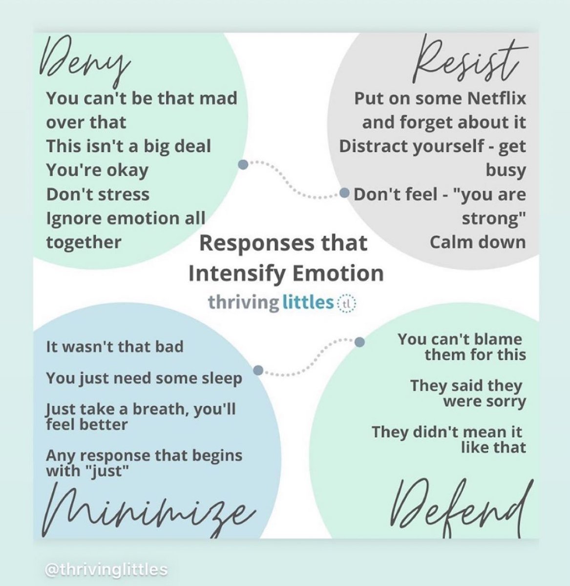 klaiso87's tweet photo. I love this graphic. Sometimes saying nothing at all is what’s best. I love the book “The Rabbit Listened” for classroom counseling lessons on this topic. #elementaryschocounseling #elementaryschoolcounselor #elementaryschoolcounselors https://t.co/LoKZAjXsHf