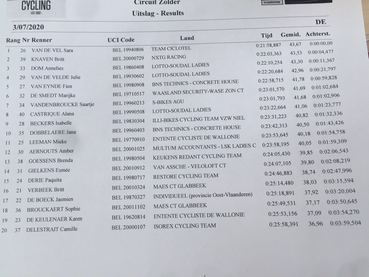 After a long competition stop <a href="/SVandeVel/">Sara Van de Vel</a> rushed to the best time in the national TT race <a href="/CircuitZolder/">Circuit Zolder</a> 🙌  
#timetrial #teamciclotel #ciclotel #belgiancycling #womenscycling