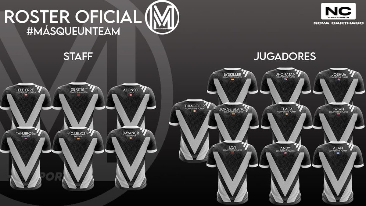 #ANUNCIO

⚫ OFICIAL ROSTER ⚪

Presentamos de manera Oficial nuestro Staff y jugadores Q forman parte de este Gran proyecto con muchas ganas de Ganar Cada competencia de la que Formemos parte y También De darle muchas Alegrías a este Gran Club!

#GOMIV
#MasQueUnTeam
#NewMiv