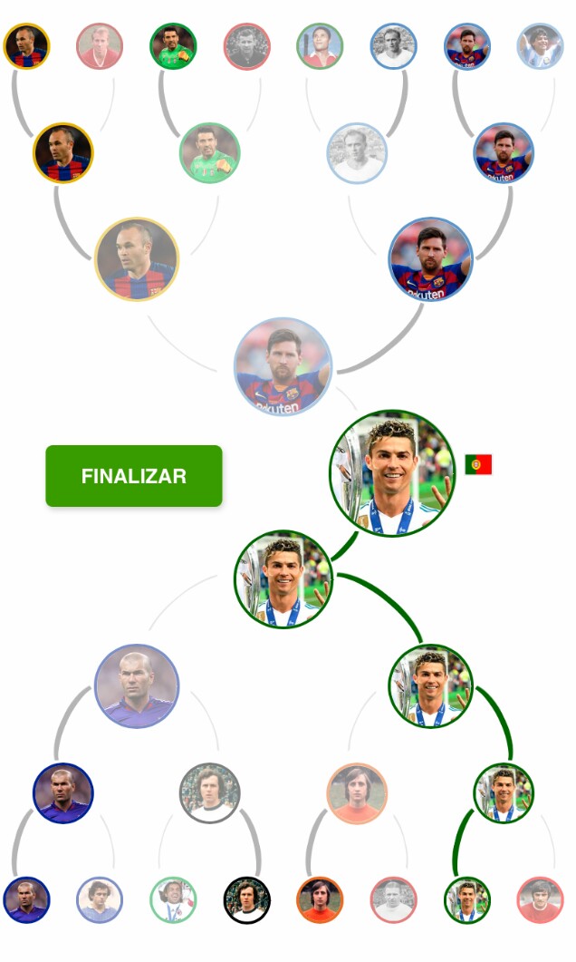 e7ernamente's tweet photo. ¡Cristiano Ronaldo es elegido el mejor jugador de todos los tiempos en el Globoesporte venciendo a Lionel Messi en la votación final después de más de 95,000 votos! 🐐

 [@globoesportecom] https://t.co/ZOTZCboR5L