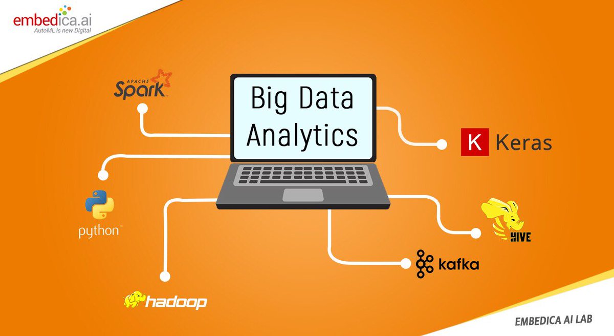 embedica_AI's tweet photo. Do you have large quantities of data? But its hard to analyze? @embedica_AI offers big data services that enables clients to get profitable insights from data assets by applying popular open-source technologies such as #Hadoop, #Spark & #Kafka #AI
Visit: https://t.co/uPbKjYnuRP https://t.co/OiP4o6tSKj