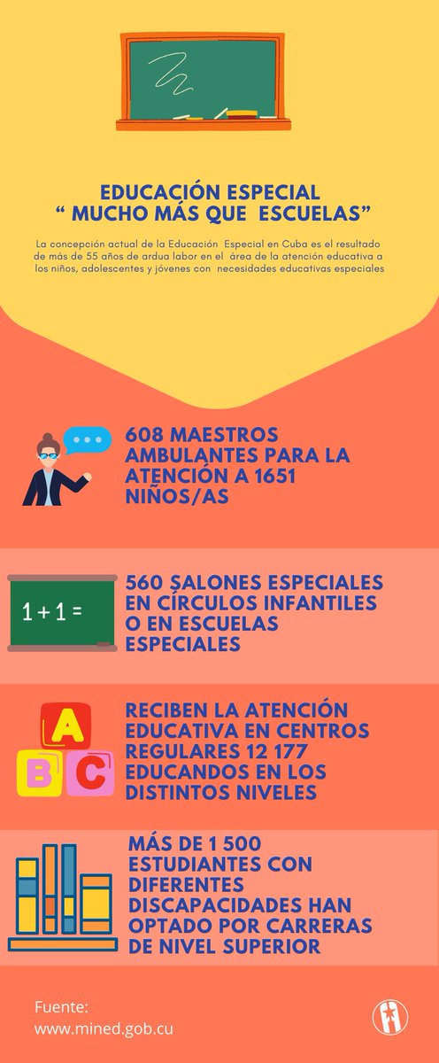 CubaMined's tweet photo. Educación: en Cuba «todos significa todos» https://t.co/OgyRmXcwx9 @mora_aly @DarvelisCarrac3 @elsa_ena @PresidenciaCuba https://t.co/sb3DTk7SX7