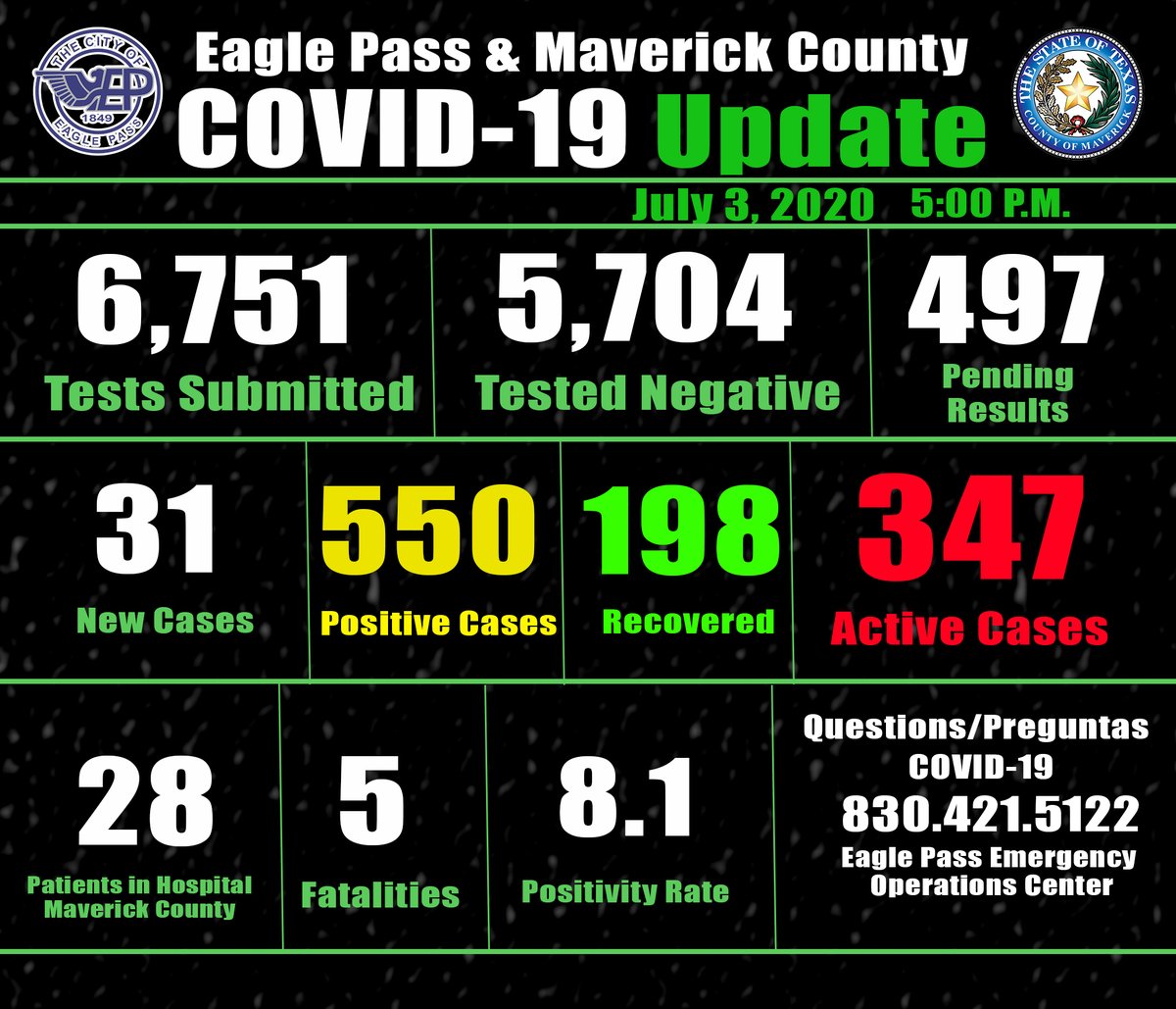 The City of Eagle Pass COVID-19 Update 07-03-2020