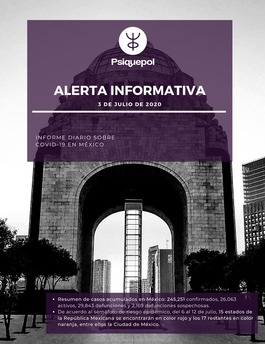 psiquepol's tweet photo. Resumen conferencia #COVID19 | 3 de julio del 2020. https://t.co/NxZKsZAGF9 México registra 245,251 casos acumulados y 29,843 defunciones acumuladas por coronavirus. Del 6-12 de julio, 15 estados se encontrarán en color rojo y 17 en naranja, de acuerdo al semáforo epidemiológico. https://t.co/Zm46rz0eYS