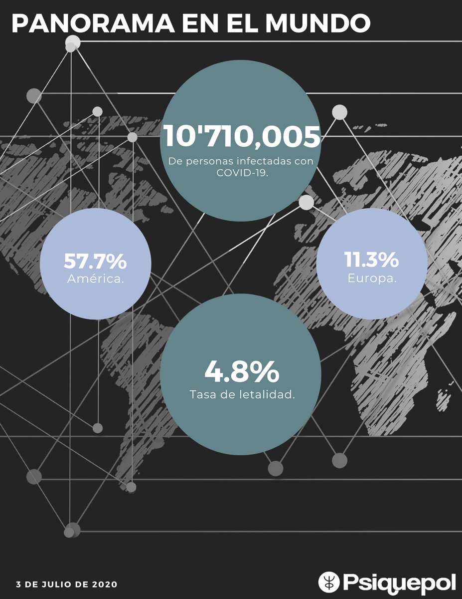 Resumen conferencia #COVID19 | 3 de julio del 2020. bit.ly/2BB9fDF México registra 245,251 casos acumulados y 29,843 defunciones acumuladas por coronavirus. Del 6-12 de julio, 15 estados se encontrarán en color rojo y 17 en naranja, de acuerdo al semáforo epidemiológico.