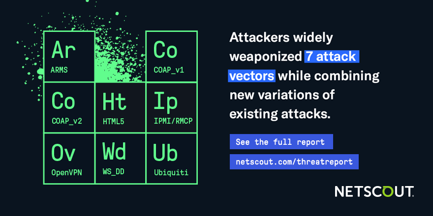 NETSCOUT's tweet photo. Attackers widely weaponized 7 new or increasingly popular DDoS attack vectors in 2019 while adding
new techniques to existing methods.  They can change attack vectors and techniques on the fly. Learn more in our #ThreatIntelligence report: https://t.co/BgLTosZVmD @ASERTResearch https://t.co/6slcHI81ej