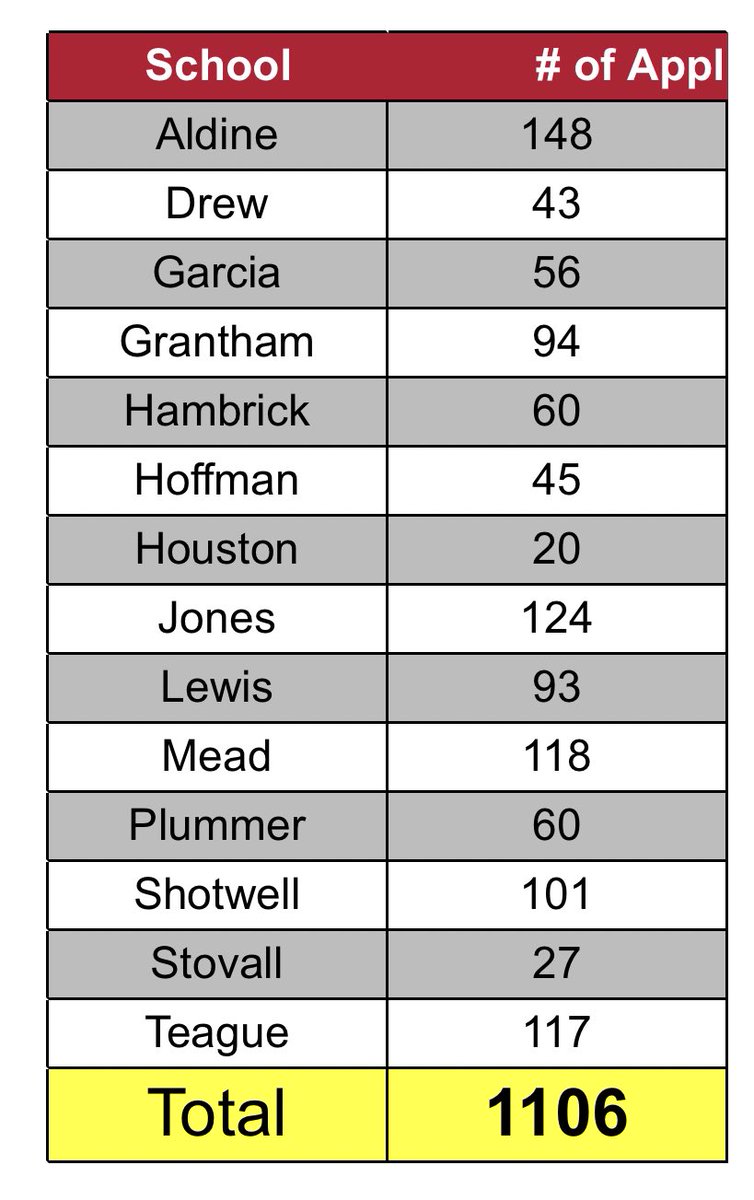 MSReboot2020_AISD tweet media