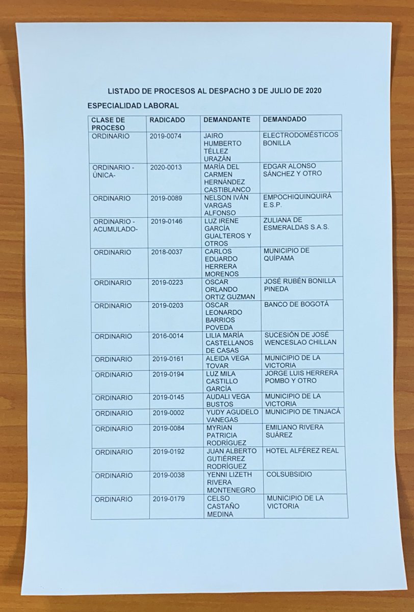 2_juzgado's tweet photo. Listado de procesos entrados al despacho el día de hoy 3 de julio de 2020. https://t.co/1DSpsB8tmG