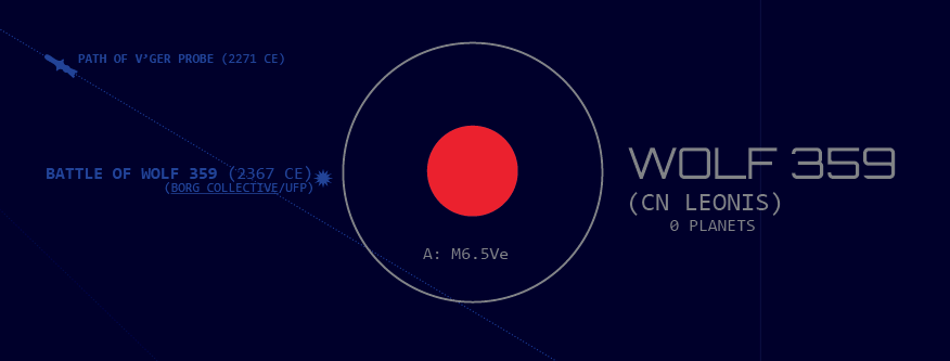TrekMaps's tweet photo. Working on a potential style for more detailed sector maps... #TrekMaps https://t.co/d29WGr3cFJ
