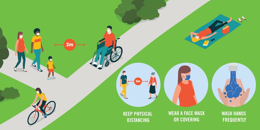 With the nice weather this weekend, many people are going to be heading outdoors to enjoy some sunshine. Remember to maintain physical distancing while at the park or beach. Fresh air is great for your mental health and well-being. For more info, visit bddy.me/31IeuMA.