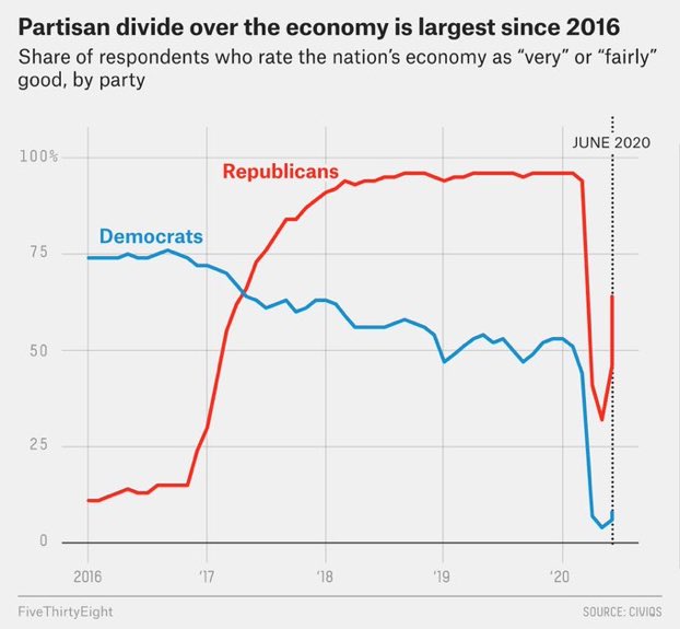 AlecStapp's tweet photo. Contender for chart of the year https://t.co/mqi2Reff3M