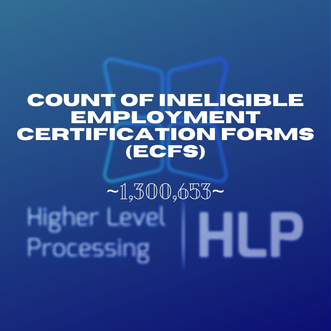 higherlevelpro1's tweet image. 1,300,653 applications were denied as 4/2020. What is causing so many applications to be rejected? Stay tuned as we dive into the most common reasons an application can be considered &apos;ineligible&apos; and how we can help you beat the odds. #LoanForgivess #HLP #HigherLevelProcessing