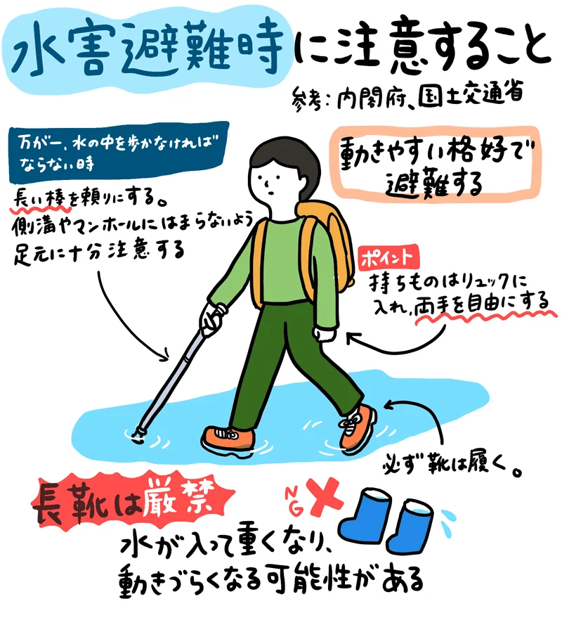 災害時の正しい知識、覚えておきいざというときに役立てよう！