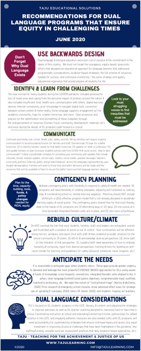 Dual Language &amp; bilingual education are daily equity work.  To be silent is not to be neutral-especially if your fall planning ignores that truth.#blacklivesmatter #equity #leadership
#duallanguage #criticalconsciousness #socioculturalcompetence #duallanguagerock #manoenmano