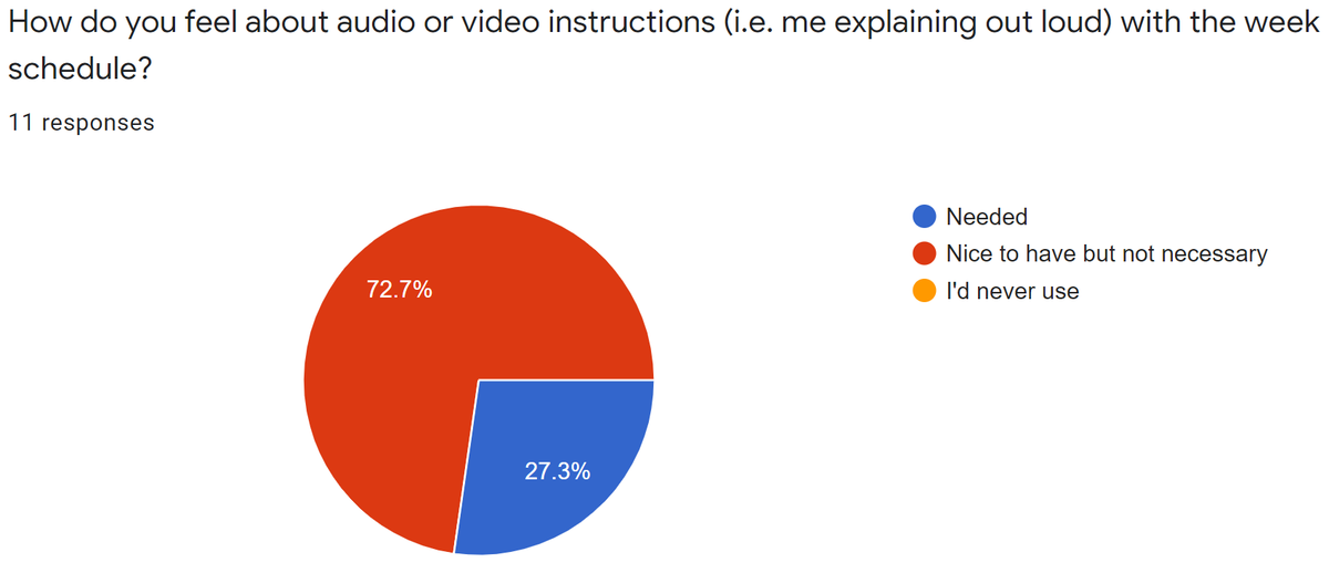 2) Audio/video instructions are much more needed than I thought. Through distance learning I hadn't considered audio/video explanations (only providing written) until I saw the idea unfortunately after classes ended (thank you  @ms_e_a!). Now a must-do!