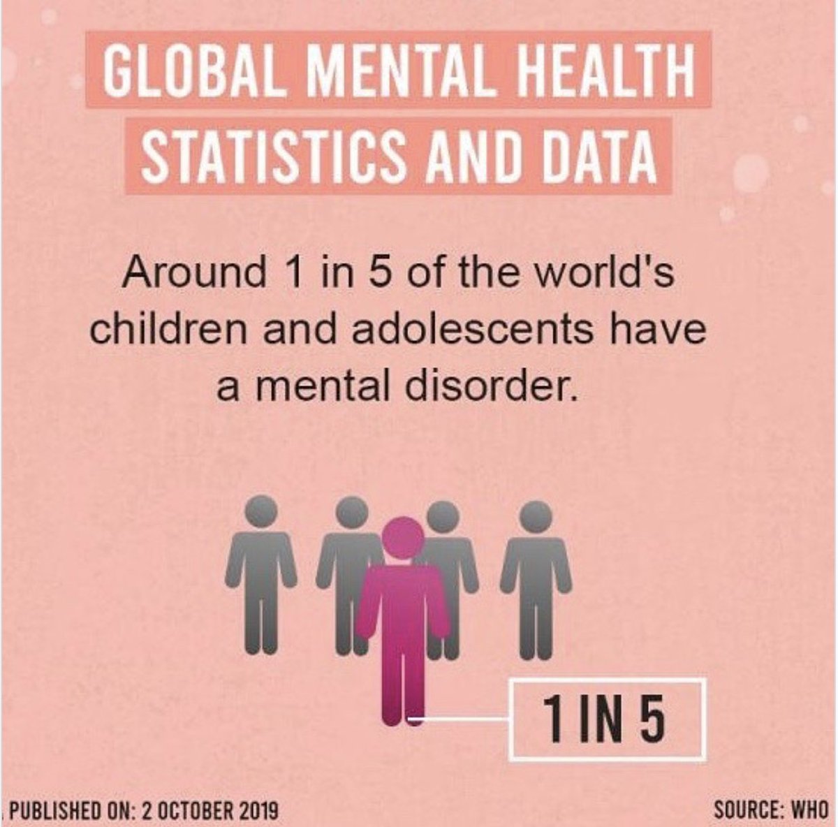 astros_united's tweet photo. •Fact Friday•
#mentalhealthawareness #bethechange #stopthestigma #pinkertonacademy #togetherwearepinkerton #astrosunited https://t.co/yDAeGP6v3A