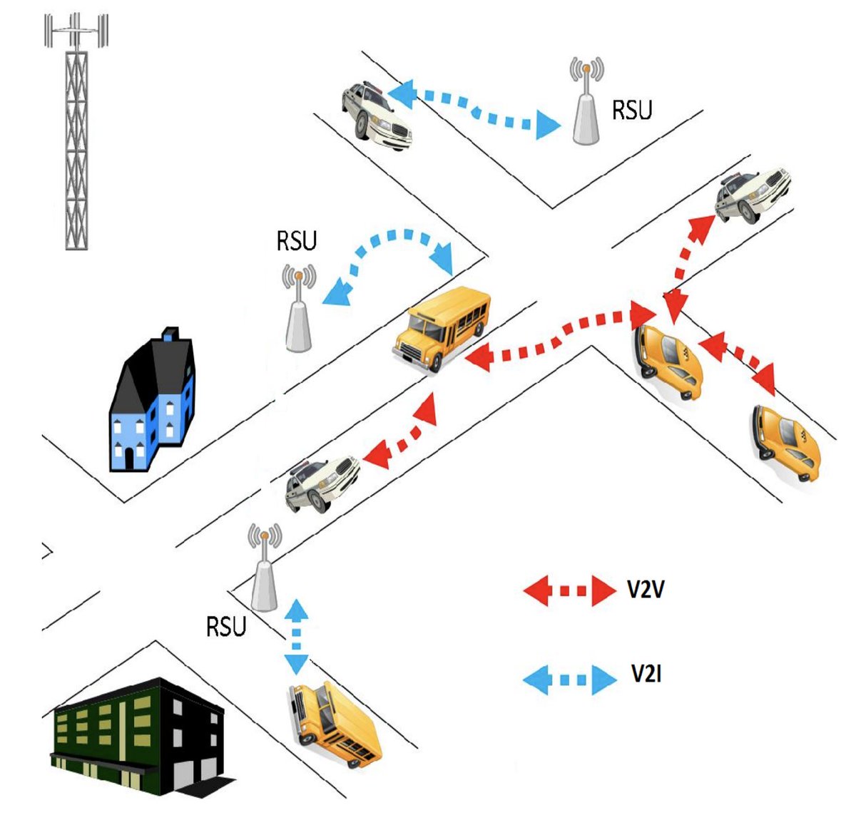 Our new paper on #Prediction of #TrafficFlow via #ConnectedVehicles in #IEEE Trans. on #MobileComputing ieeexplore.ieee.org/document/91327…