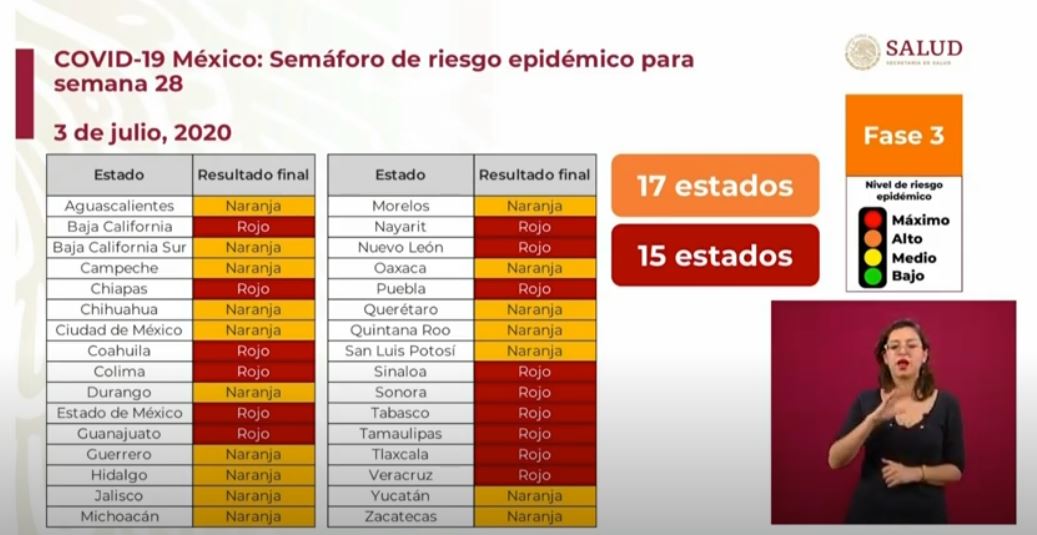 Semaforo Covid Ciudad De México - 3 Entidades En Semaforo Rojo Por Incremento De Contagios Covid 19 Capital 21 Noticias