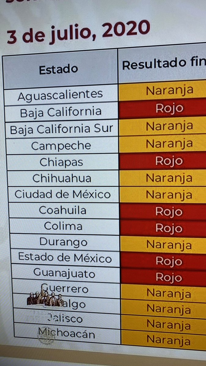 MexicaliT's tweet photo. #SemaforoCovid #BajaCalifornia

Seguimos en rojo por lo menos una semana más en Baja Calfornia por la puntuación de riesgo.

El semáforo presentado los viernes entra en vigor del siguiente lunes y hasta domingo. #mexicali https://t.co/Uc5JNp1kj3