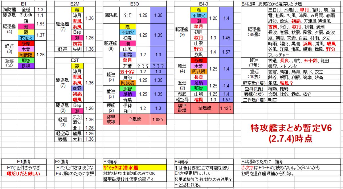 艦これ2020夏イベ