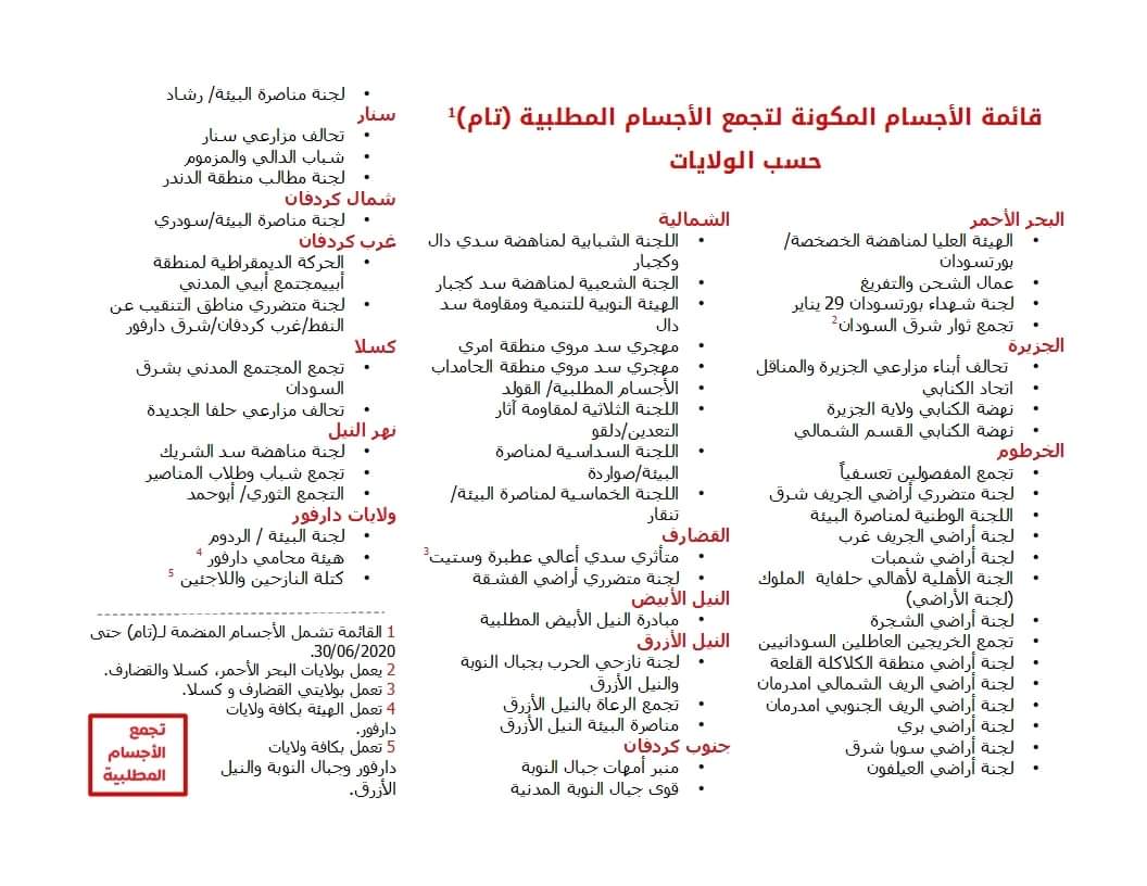 SudanTAM's tweet photo. (تام) في كل جغرافية المكان والوجدان.
لن نتراجع،  لنا مطالب. https://t.co/T7d72mh9TK