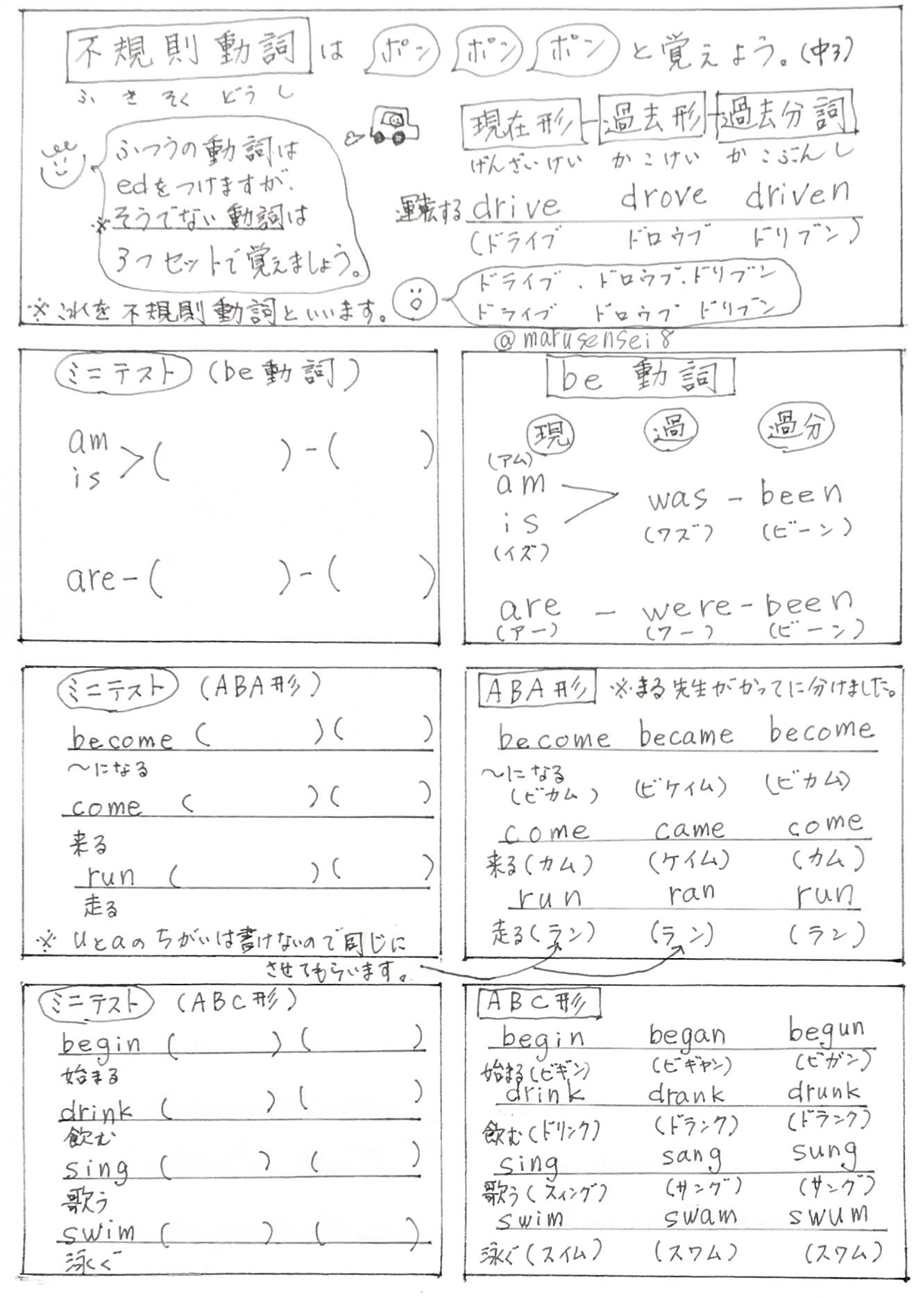 まる先生の中学練習帳 英語編 Twitter