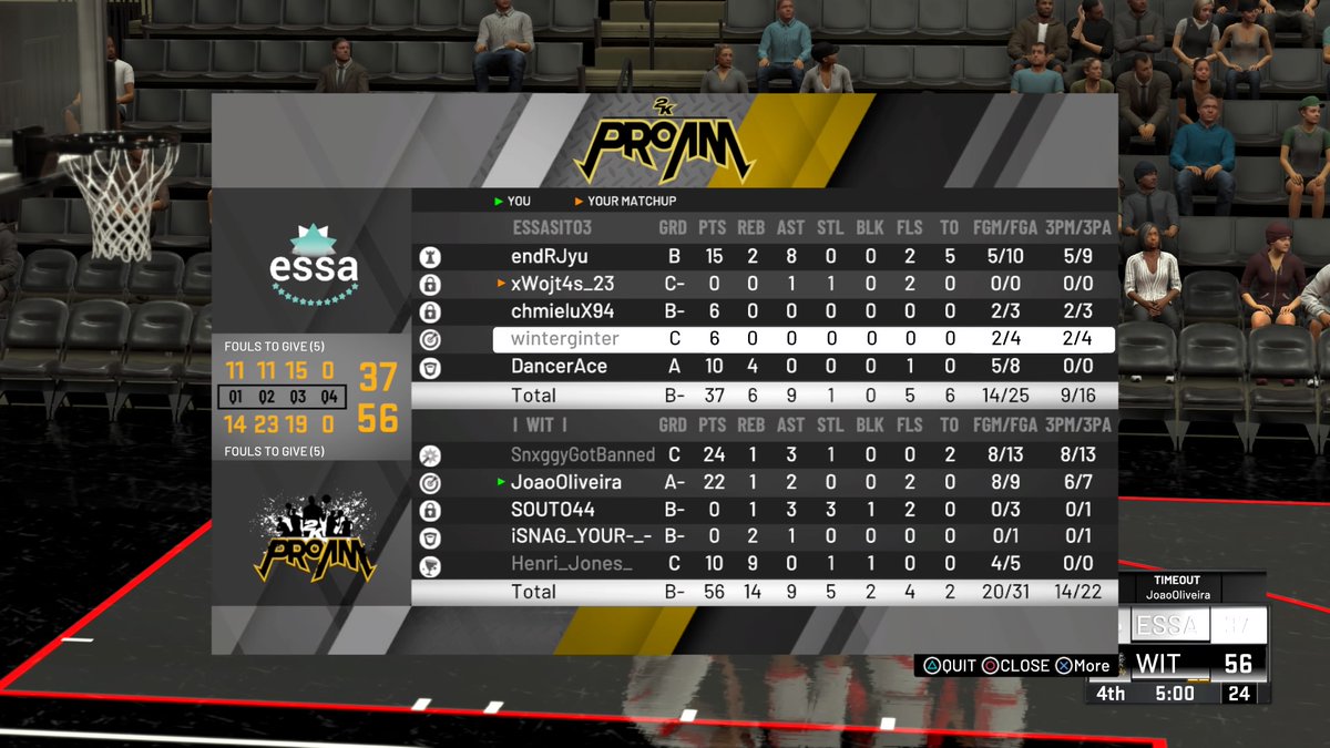 WIT2K's tweet photo. Another game with the new squad another win. Today we played against a really good team @Essasito2k. One more time our new players proved what they can do. We have now 3 W and 6 L in the @SurgeLeague2K https://t.co/l5bhPndvZA