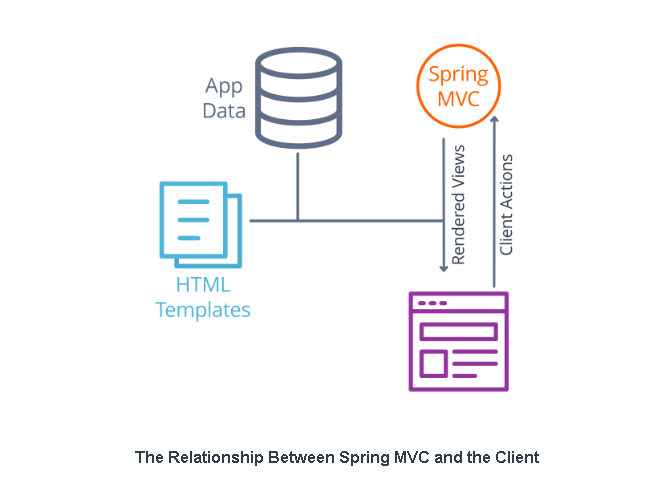 LawrenceDCodes's tweet photo. Day 63 #100DaysOfCode Round 2 | Day 6 #30DaysOfUdacity   Reviewing Spring MVC which means reviewing HTTP requests and responses. Then I'm like, let's check out the internet standards documentation (link).  
https://t.co/4zRGxGZtC0 
naaaaa bruh I'm good 

#blacksintech #codinglife https://t.co/gq09FeAY2o
