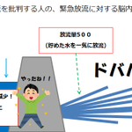 ダム放流に対する風評被害のためのイラストがこちら!