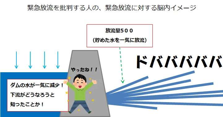 ダム放流に対する風評被害のためのイラストがこちら！