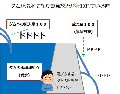 ダム放流に対する風評被害のためのイラストがこちら！