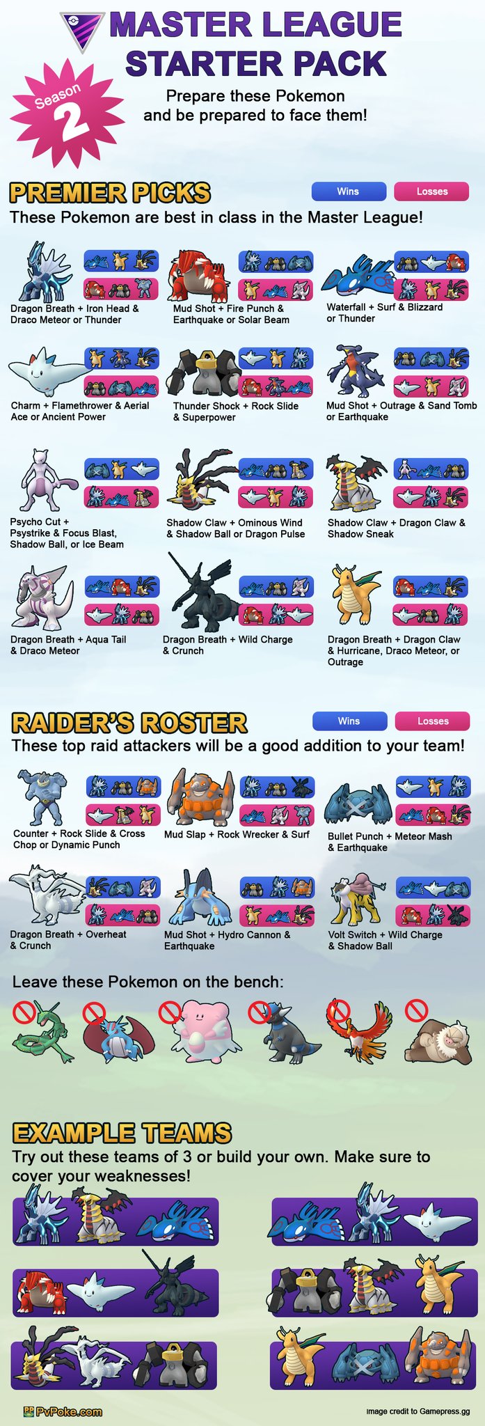 Pokémon Go Master League team recommendations