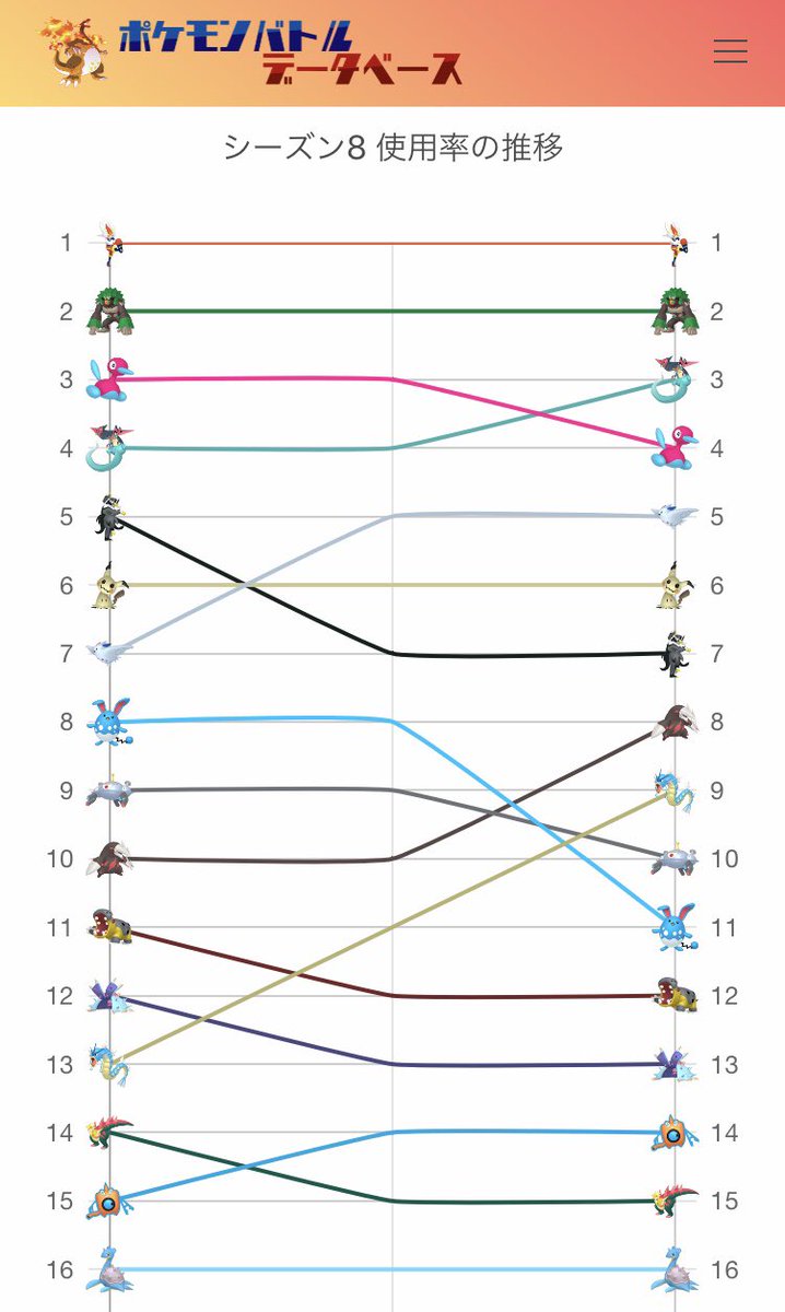 ポケモンバトルデータベース Pokedb Tokyo Twitter