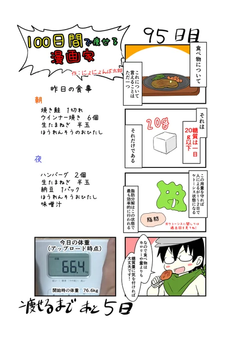 「100日間で痩せる漫画家」
95日目
(毎日19時頃アップします!)

ケトーシスに関しては過去回を見てください!

#100日間で痩せる漫画家
#ダイエット 